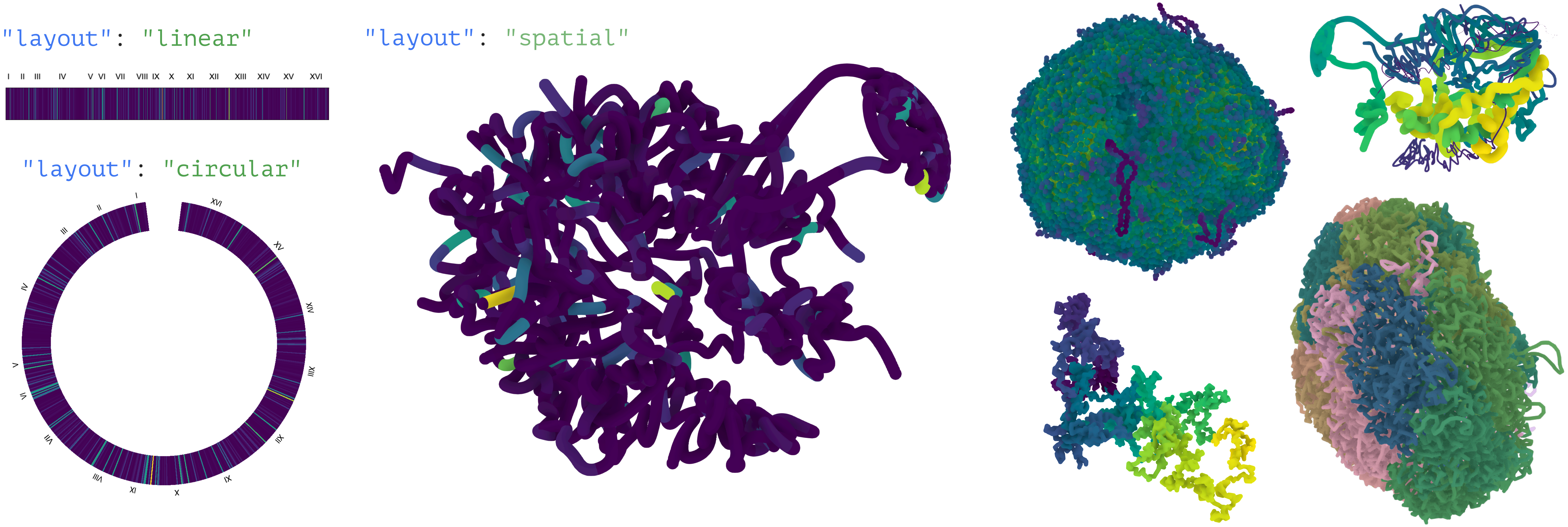 Teaser image for the publication: on the left side, there are genomic visualizations using linear and circular layouts; the right side of the image depicts 5 examples of genomic visualization using a three-dimensional (spatial) layout