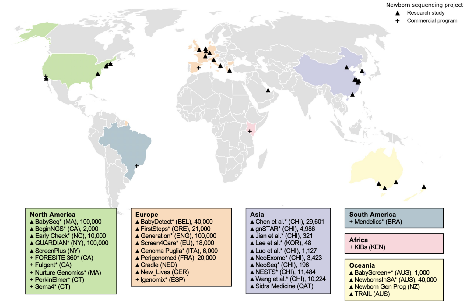 Global map of genomic newborn screening programs, showing research studies and commercial programs with enrollment sizes.