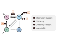 Publication page for "The Role of Visualization in Genomics Data Analysis Workflows: The Interview"