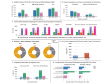 Publication page for "Potential pitfalls in the use of real world data to study Long COVID"