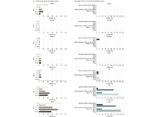 Publication page for "International Analysis of Electronic Health Records of Children and Youth Hospitalized With COVID-19 Infection in 6 Countries"