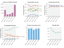 Publication page for "Changes in laboratory value improvement and mortality rates over the course of the pandemic: an international retrospective cohort study of hospitalised patients infected with SARS-CoV-2"
