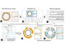 Publication page for "Enabling Multimodal User Interactions for Genomics Visualization Creation"