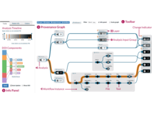 Publication page for "AVOCADO: Visualization of Workflow-Derived Data Provenance for Reproducible Biomedical Research"