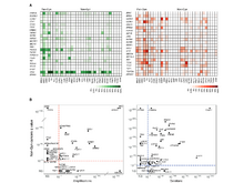 Publication page for "A Comprehensive Pan-Cancer Molecular Study of Gynecologic and Breast Cancers"