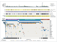 Publication page for "Comprehensive and Integrative Genomic Characterization of Diffuse Lower Grade Gliomas"