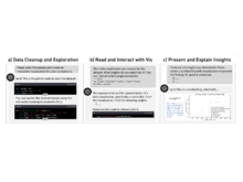 Publication page for "Beyond Generating Code: Evaluating GPT on a Data Visualization Course"