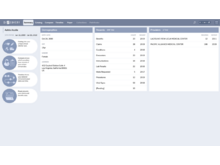 An image of the Discovery dashboard showing a high level summary of the patient’s profile and their medical data, including personal demographics, health records and healthcare providers.