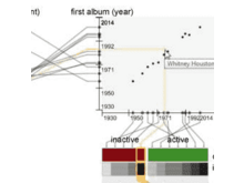 Publication page for "Domino: Extracting, Comparing, and Manipulating Subsets across Multiple Tabular Datasets"