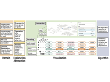Publication page for "Extending the Nested Model for User-Centric XAI: A Design Study on GNN-based Drug Repurposing"
