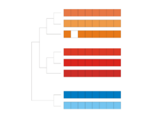 Publication page for "CLIMP-Cluster-based Imputation of Missing Values in Microarray Data"