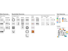 Publication page for "Tasks, Techniques, and Tools for Genomic Data Visualization"