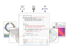 Publication page for "Gos: a declarative library for interactive genomics visualization in Python"