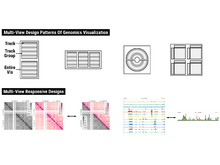 Publication page for "Multi-View Design Patterns and Responsive Visualization for Genomics Data"