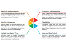 Publication page for "Caleydo Web: An Integrated Visual Analysis Platform for Biomedical Data"