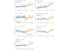 Publication page for "Hospitalizations Associated With Mental Health Conditions Among Adolescents in the US and France During the COVID-19 Pandemic"