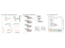 Publication page for "Use-Coordination: Model, Grammar, and Library for Implementation of Coordinated Multiple Views"