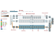Publication page for "Interactive Visualization of Provenance Graphs for Reproducible Biomedical Research"