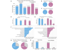Publication page for "A comprehensive evaluation of life sciences data resources reveals significant accessibility barriers"