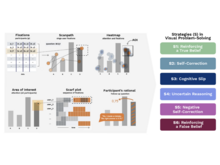 Publication page for "Beyond Time and Accuracy: Strategies in Visual Problem-Solving"
