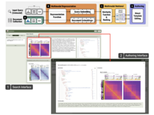 Publication page for "Multimodal Retrieval of Genomics Data Visualizations"