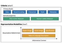 Publication page for "Similarity Framework for Visualization Retrieval"