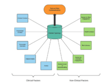 Publication page for "How surgeons use risk calculators and non-clinical factors for informed consent and shared decision making: A qualitative study"