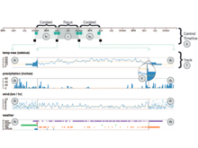 Publication page for "Periphery Plots for Contextualizing Heterogeneous Time-Based Charts"