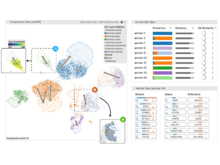Publication page for "Polyphony: an Interactive Transfer Learning Framework for Single-Cell Data Analysis"