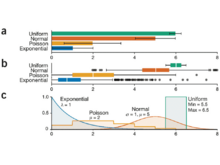 Publication page for "Points of View: Bar Charts and Box Plots"