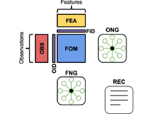 Publication page for "MAMS: matrix and analysis metadata standards to facilitate harmonization and reproducibility of single-cell data"