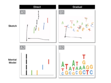 Publication page for "Explaining Unfamiliar Genomics Data Visualizations to a Blind Individual through Transitions"