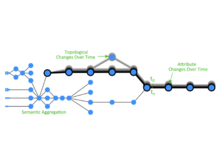 Publication page for "Transparent layering for visualizing dynamic graphs using the flip book metaphor"