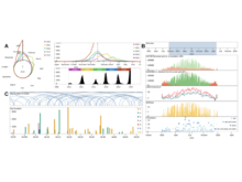 Publication page for "time-i-gram: A Grammar for Interactive Visualization of Time-based Data"