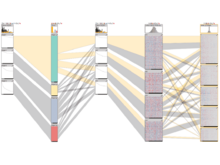 Publication page for "Interactive Visual Exploration And Refinement Of Cluster Assignments"