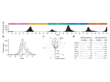 Publication page for "Points of View: Temporal data"