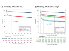 Publication page for "Long-term kidney function recovery and mortality after COVID-19-associated acute kidney injury: an international multi-centre observational cohort study"
