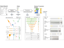 Publication page for "ThreadStates: State-based Visual Analysis of Disease Progression"