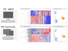 Publication page for "UBiT2: a client-side web-application for gene expression data analysis"