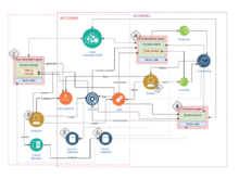 Publication page for "HOLLOW TREE: Harnessing Online Learning with Large-language-model Oriented Web-apps for Teaching, Research, Evaluation, and Engagement"