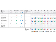 Publication page for "Understanding Visualization Authoring Techniques for Genomics Data in the Context of Personas and Tasks"