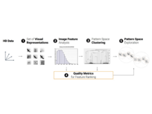 Publication page for "Visual Pattern-Driven Exploration of Big Data"