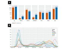 Publication page for "Authorship Correction: International Changes in COVID-19 Clinical Trajectories Across 315 Hospitals and 6 Countries: Retrospective Cohort Study"