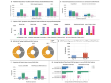 Publication page for "Characterizing the use of the ICD-10 Code for Long COVID in 3 US Healthcare Systems"