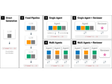 Publication page for "Agentic Authoring of Interactive Multiview Visualizations in Genomics"